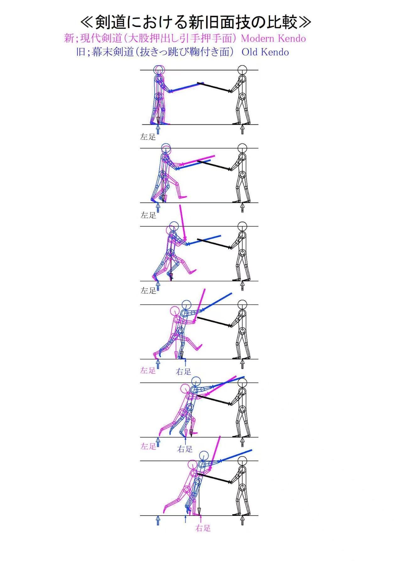 现代剑道和古代剑道的对比图